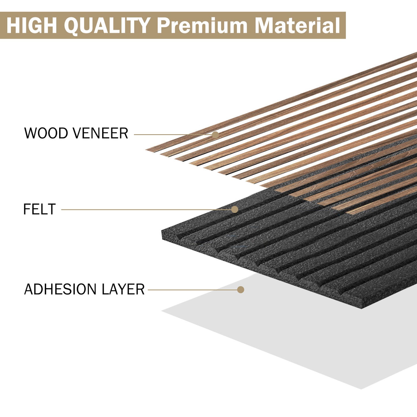 Diagram of a high-quality premium material with wood veneer, felt, and adhesion layer labels.